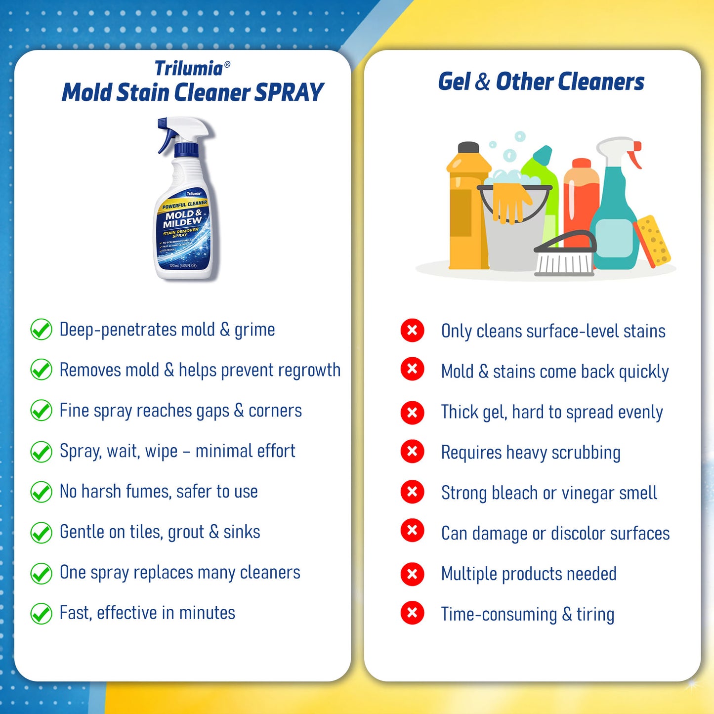 Trilumia® Mold & Mildew Stain Remover Spray